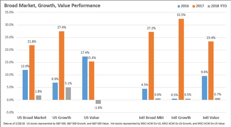 An Overview of International Stock Markets - Nevada Retirement Planners